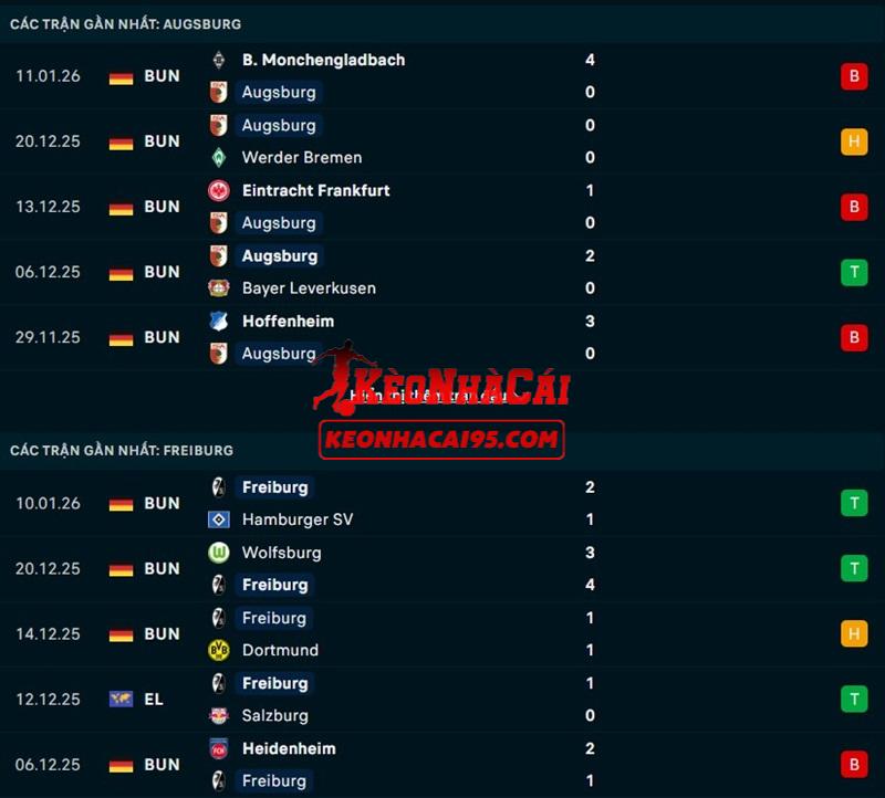 Phong độ gần đây của Augsburg vs Freiburg Phong độ gần đây của Augsburg vs Freiburg