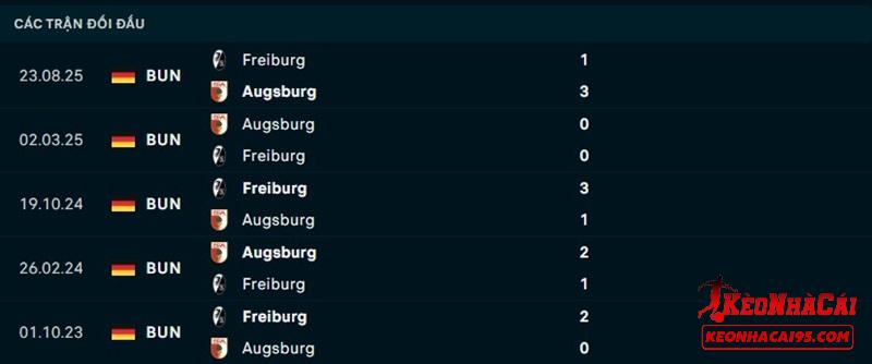 Lịch sử đối đầu Augsburg vs Freiburg Lịch sử đối đầu Augsburg vs Freiburg
