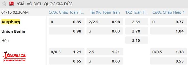 Tỷ lệ soi kèo Augsburg vs Union Berlin Tỷ lệ soi kèo Augsburg vs Union Berlin