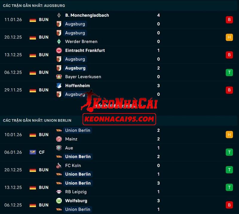 Phong độ gần đây của Augsburg vs Union Berlin Phong độ gần đây của Augsburg vs Union Berlin