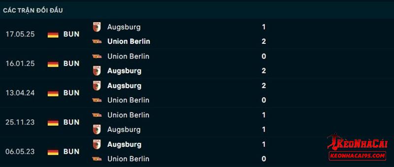 Lịch sử đối đầu Augsburg vs Union Berlin Lịch sử đối đầu Augsburg vs Union Berlin