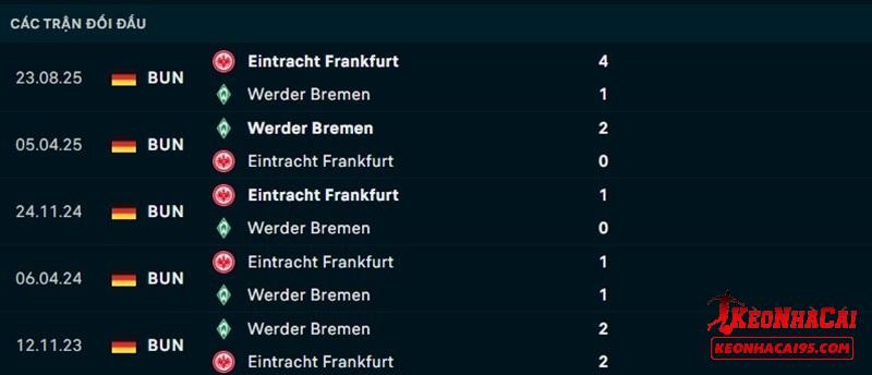 Lịch sử đối đầu Bremen vs Frankfurt Lịch sử đối đầu Bremen vs Frankfurt