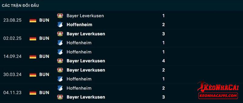 Lịch sử đối đầu Hoffenheim vs Leverkusen Lịch sử đối đầu Hoffenheim vs Leverkusen
