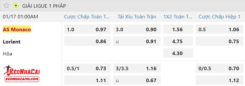 Tỷ lệ soi kèo Monaco vs Lorient Tỷ lệ soi kèo Monaco vs Lorient