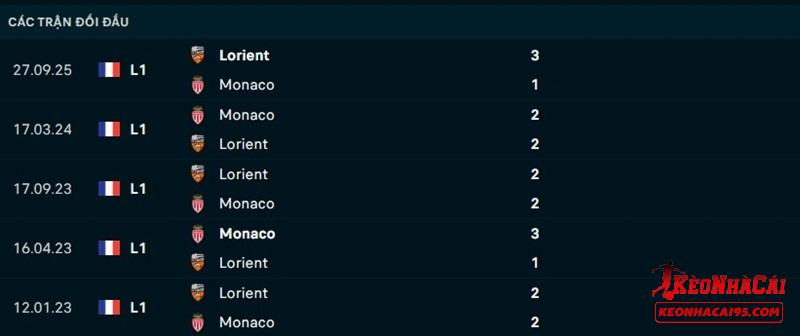 Lịch sử đối đầu Monaco vs Lorient Lịch sử đối đầu Monaco vs Lorient