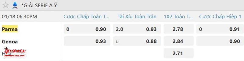 Tỷ lệ soi kèo Parma vs Genoa Tỷ lệ soi kèo Parma vs Genoa