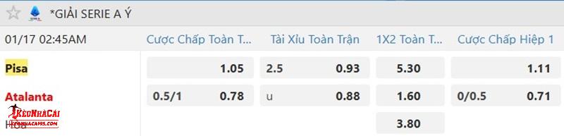 Tỷ lệ soi kèo Pisa vs Atalanta Tỷ lệ soi kèo Pisa vs Atalanta
