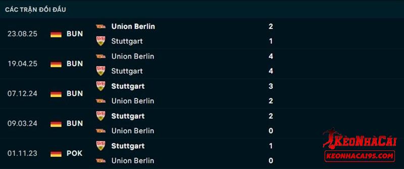 Lịch sử đối đầu Stuttgart vs Union Berlin Lịch sử đối đầu Stuttgart vs Union Berlin
