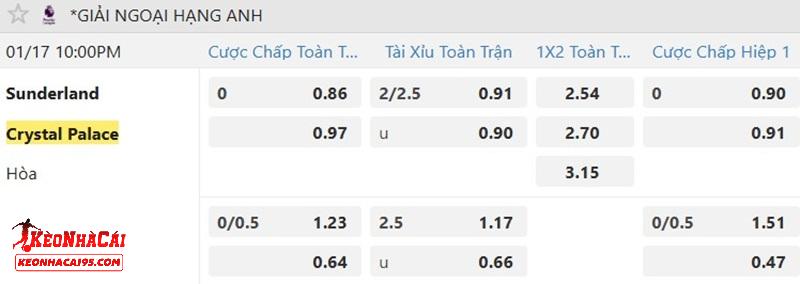 Tỷ lệ soi kèo Sunderland vs Crystal Palace Tỷ lệ soi kèo Sunderland vs Crystal Palace
