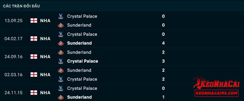 Lịch sử đối đầu Sunderland vs Crystal Palace Lịch sử đối đầu Sunderland vs Crystal Palace