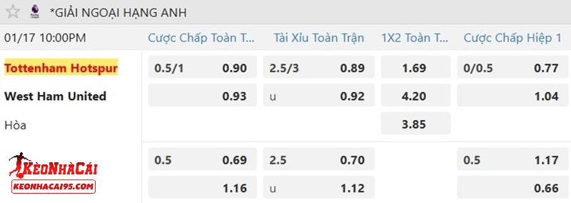 Tỷ lệ soi kèo Tottenham vs West Ham Tỷ lệ soi kèo Tottenham vs West Ham