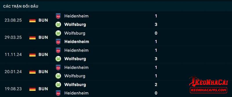 Lịch sử đối đầu Wolfsburg vs Heidenheim Lịch sử đối đầu Wolfsburg vs Heidenheim