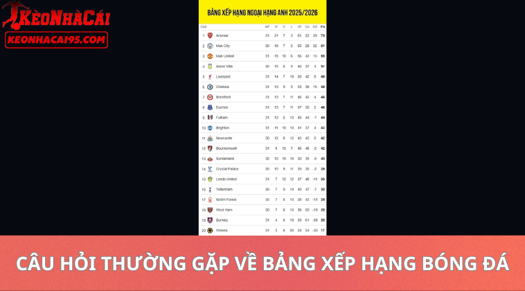 Câu Hỏi Thường Gặp Về Bảng Xếp Hạng Bóng Đá