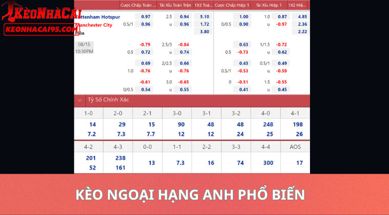 Tỷ Lệ Kèo Ngoại Hạng Anh