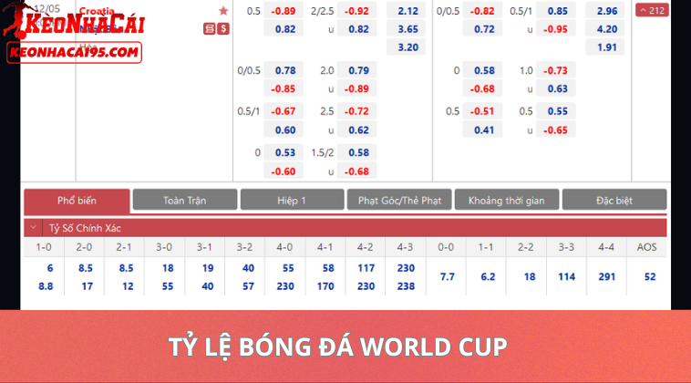 Tỷ Lệ Bóng Đá World Cup – Kèo Nhà Cái Và Nhận Định Trận Đấu 1 Tỷ Lệ Bóng Đá World Cup