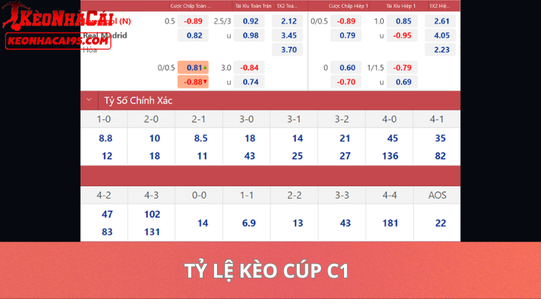 Tỷ Lệ Kèo Cúp C1 Châu Âu – Soi Kèo UEFA Champions League 2 Tỷ Lệ Kèo Cúp C1