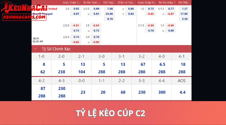 Tỷ Lệ Kèo Cúp C2 Châu Âu – Nhận Định Kèo UEFA Europa League Chuẩn Nhất 2 Tỷ Lệ Kèo Cúp C2