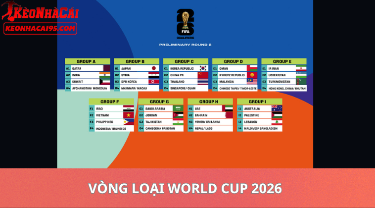 Tỷ Lệ Bóng Đá World Cup – Kèo Nhà Cái Và Nhận Định Trận Đấu 2 Tỷ Lệ Bóng Đá World Cup